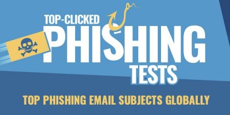 Les e-mails de phishing RH et IT dominent les Cyberattaques - Q1 2024 ...