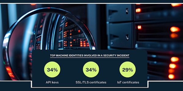 Sécurité des identités machines en 2025