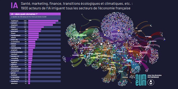 Bilan 2024 de la start-up Nation